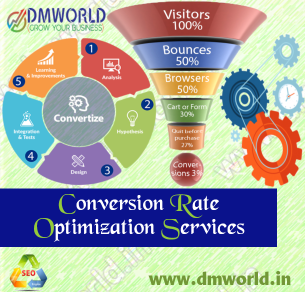 conversion rate optimization services by DMWorld.in